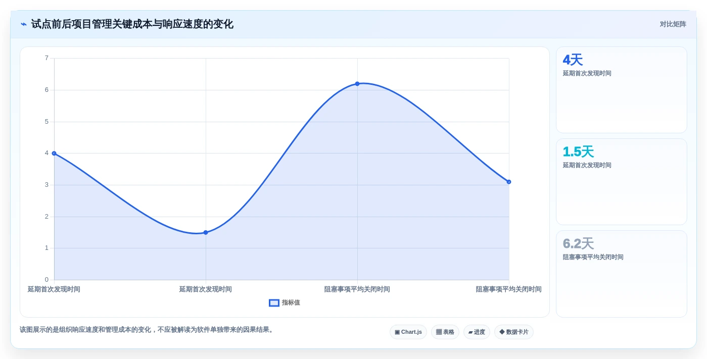 2026年效率革新：6款顶尖进度监控软件全面对比