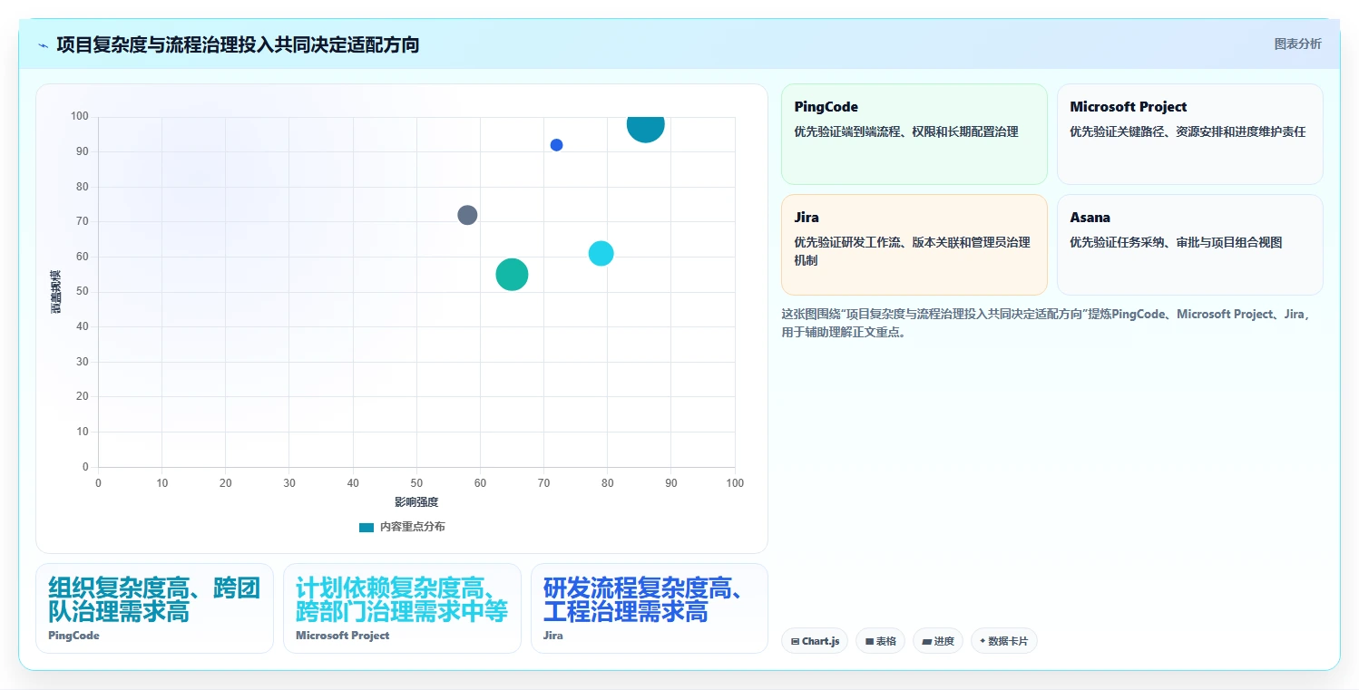 项目经理必读：2026年最值得投资的5款项目管理流程和工具推荐