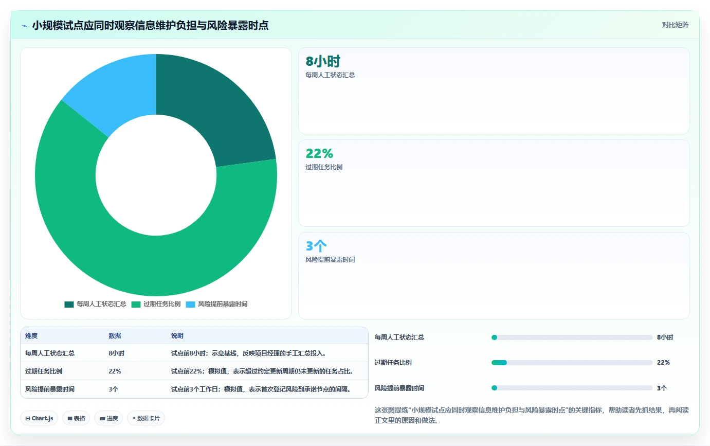 2026年项目管理革新:6款顶级项目节点管理软件全面对比