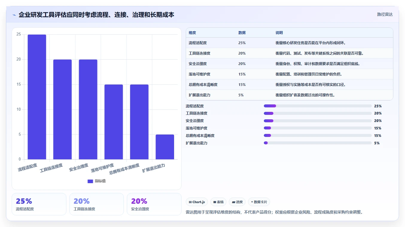 2026 年企业研发管理工具选型指南：7 款主流平台深度对比
