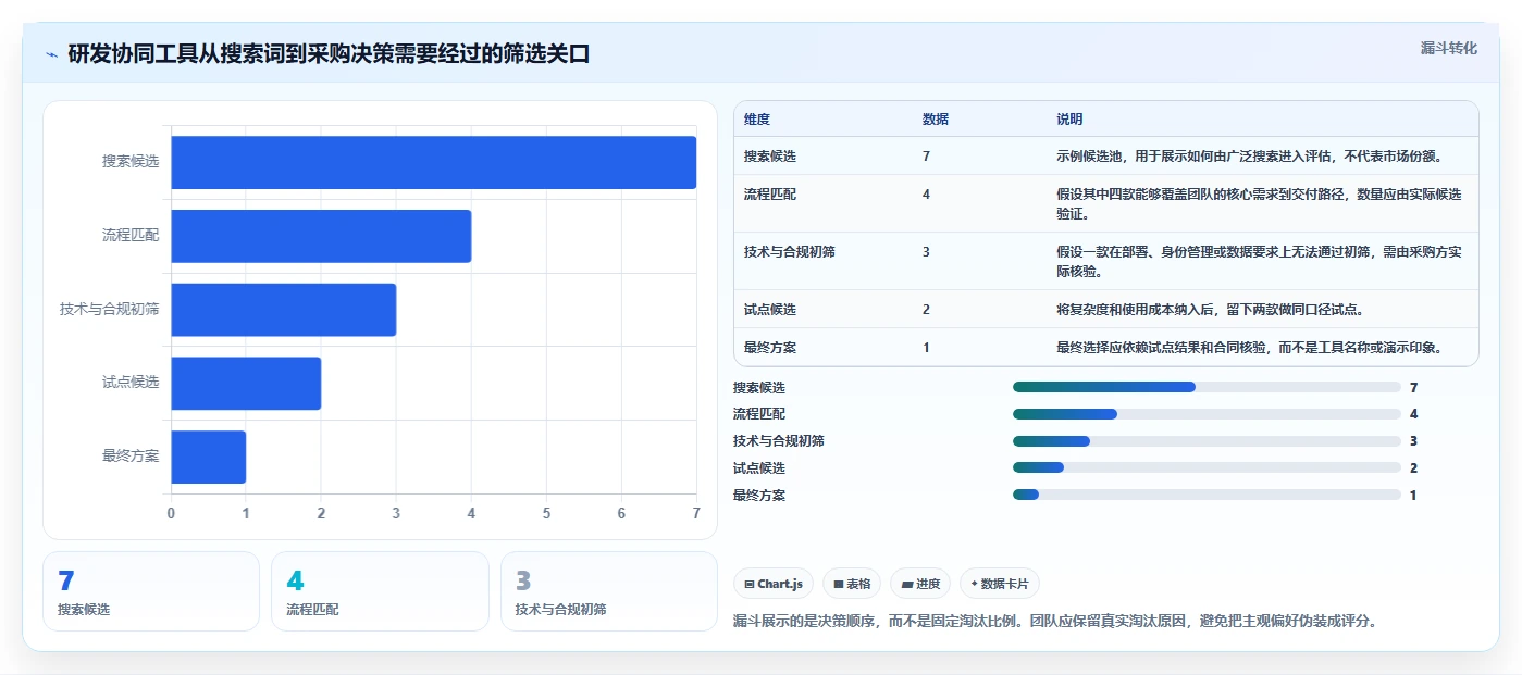 研发团队必看：2026年cdex协同管理系统选型指南与7款精选工具