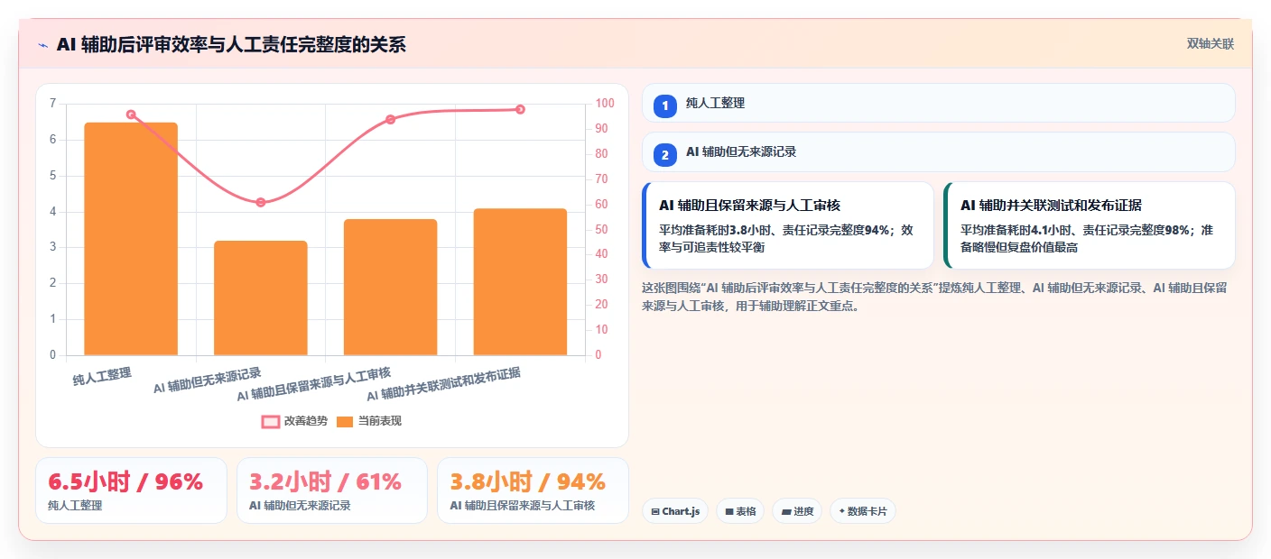 提升研发效率:2026年最值得投资的8大技术评审项目管理系统