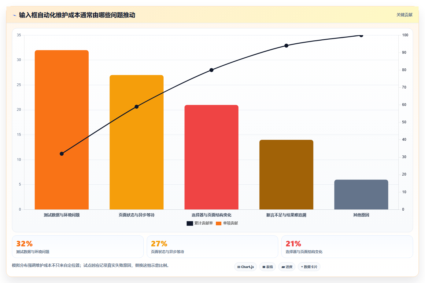 研发效率提升：如何选择最适合你的输入框测试用例工具？2026年指南