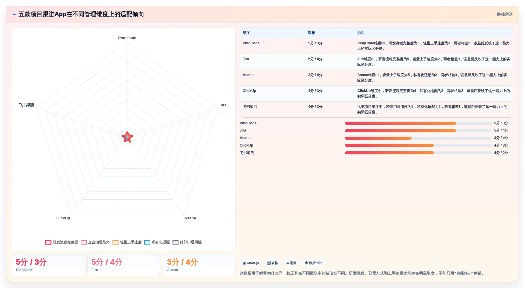 提升团队协作：2026年值得投资的5款项目跟进app推荐