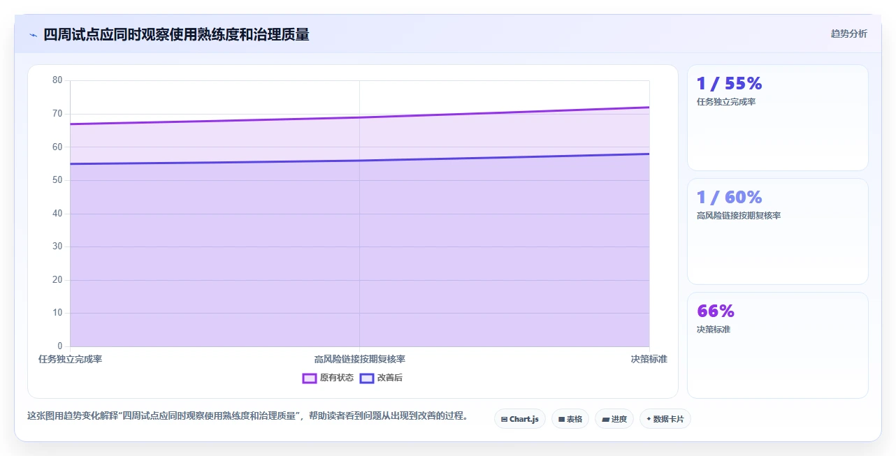 2026年效率之选:6款顶级多人文档管理系统深度对比