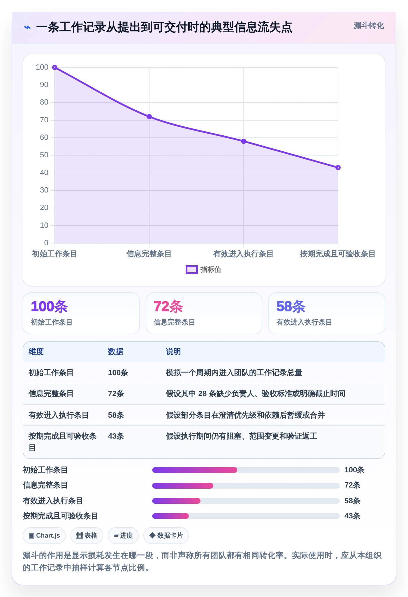 2026年条目化管理软件大盘点：8款提升效率的顶级工具