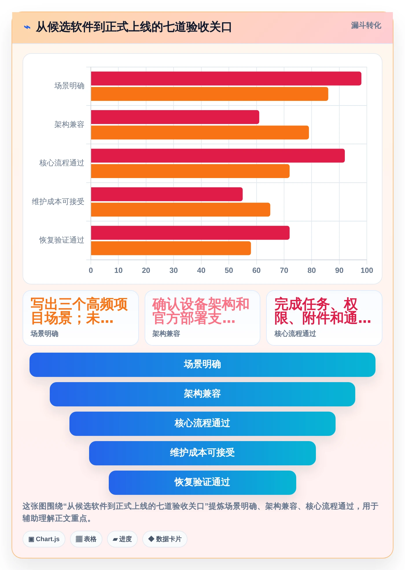 项目管理新趋势：2026年8款顶级nas项目管理软件全面评测