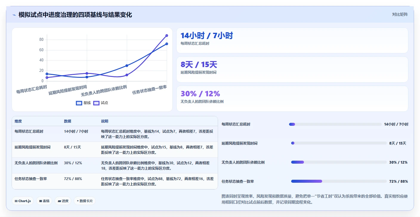 提升研发效率：2026年最值得投资的5款项目进度管控系统