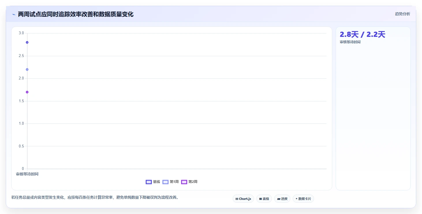 2026年效率之选:6款顶级在线表格编辑工具全面对比