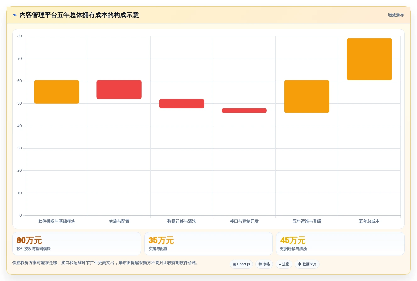 2026年信创内容管理平台选型指南:5大关键因素助你做出明智决策