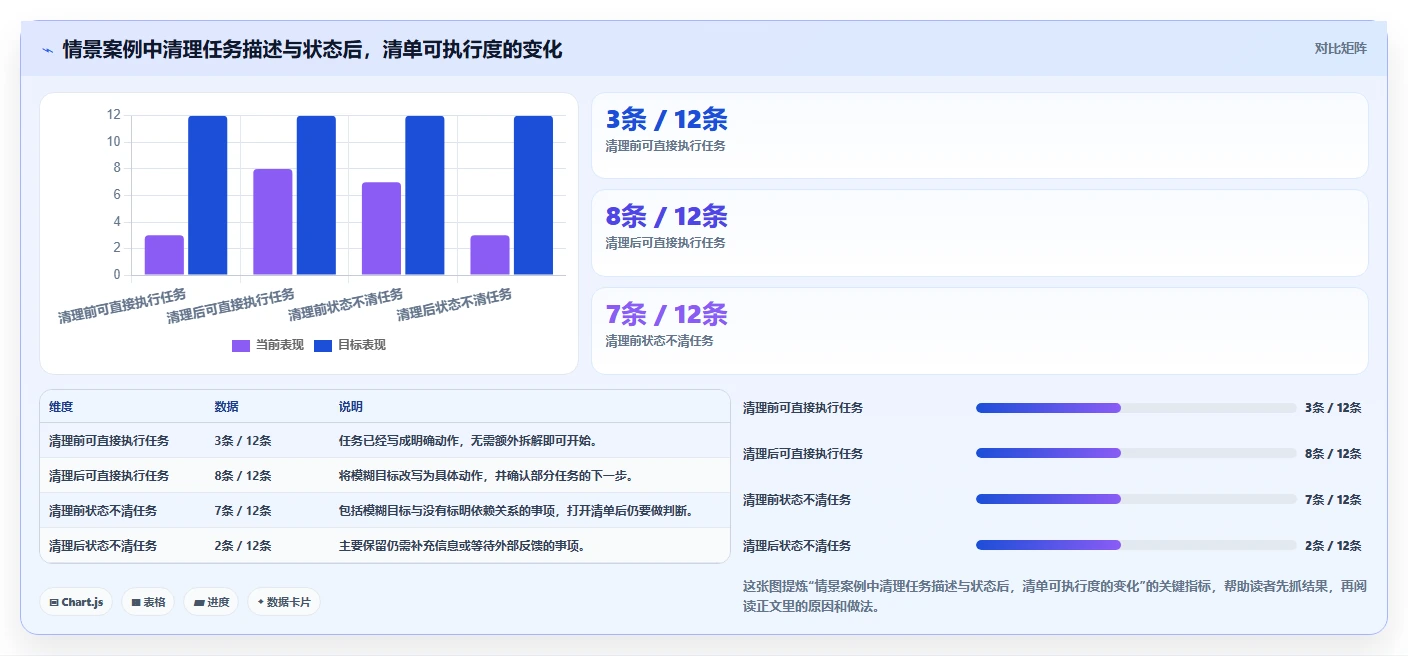 告别杂乱待办:2026年pc待办软件top5及使用技巧