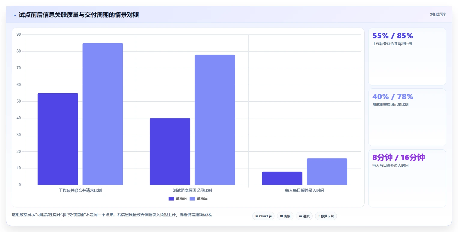 突破效率瓶颈!2026年8款Java项目管理软件深度对比与推荐