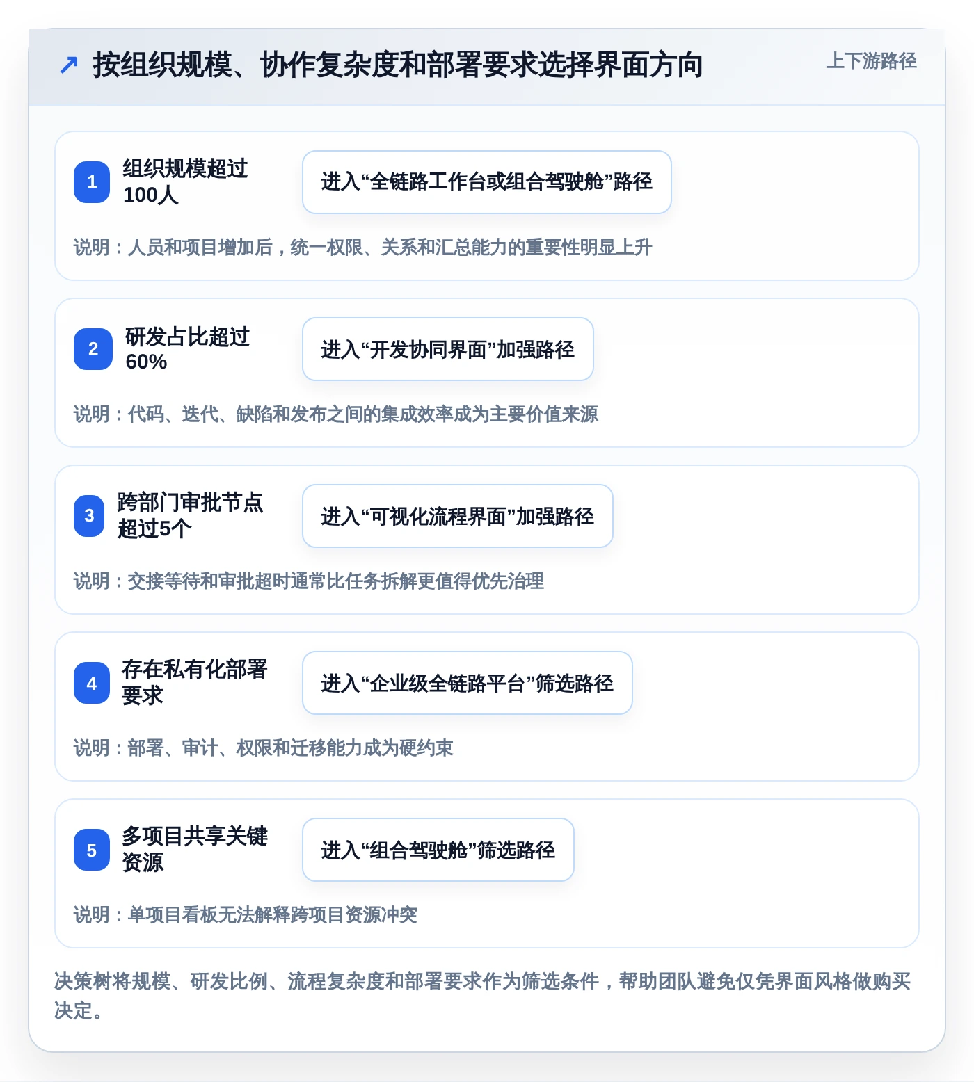 打造高效团队：2026年最值得尝试的5大项目管理工具界面