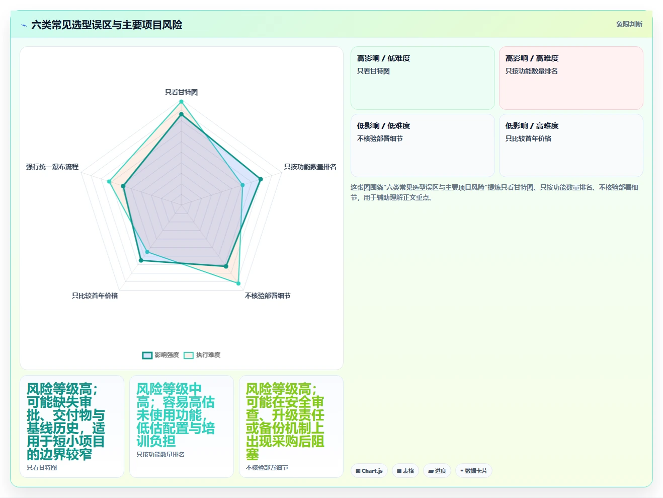 2026年常用的瀑布管理工具有哪些:主流项目管理软件深度测评与选型指南