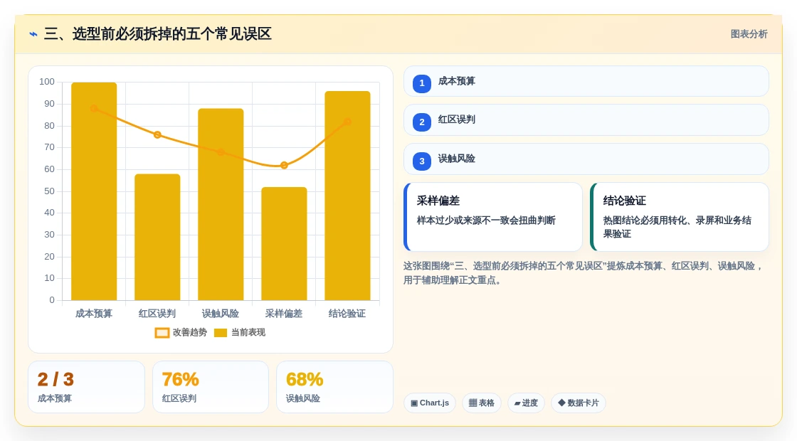 三、选型前必须拆掉的五个常见误区