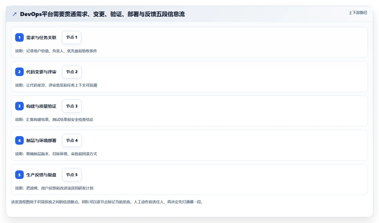 2026年DevOps研发管理平台大盘点：8款提升效率的顶级工具