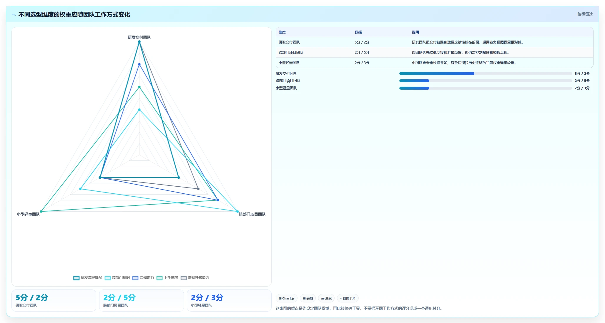 告别Jira！2026年7个备受瞩目的项目管理工具推荐
