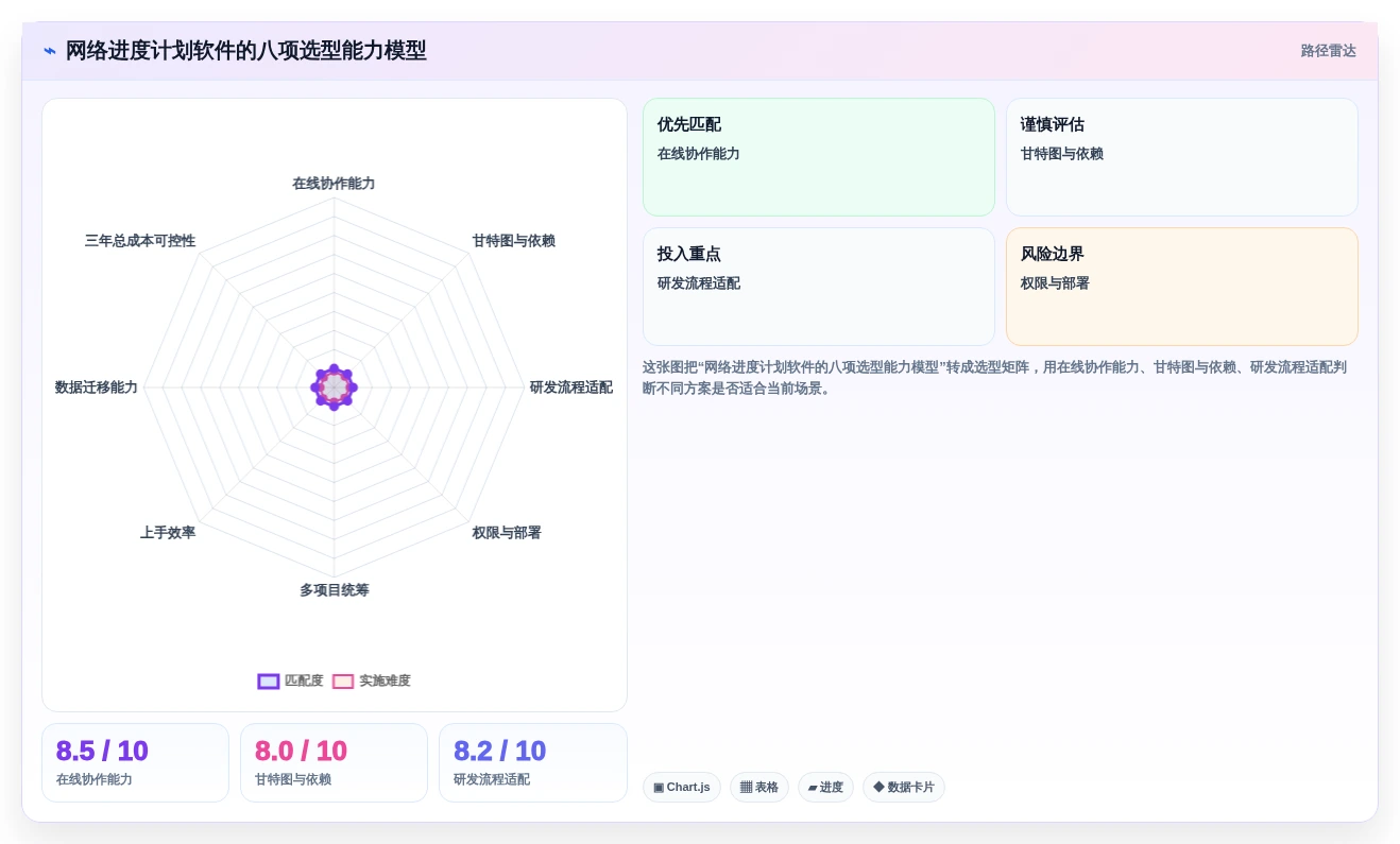提升项目效率:2026年度5款优秀网络进度计划软件哪个好用推荐
