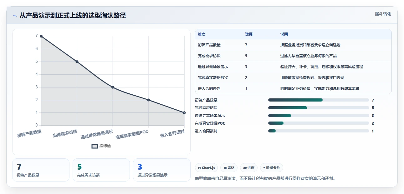 解锁高效管理:2026年度7款突破性工时/假勤管理系统推荐
