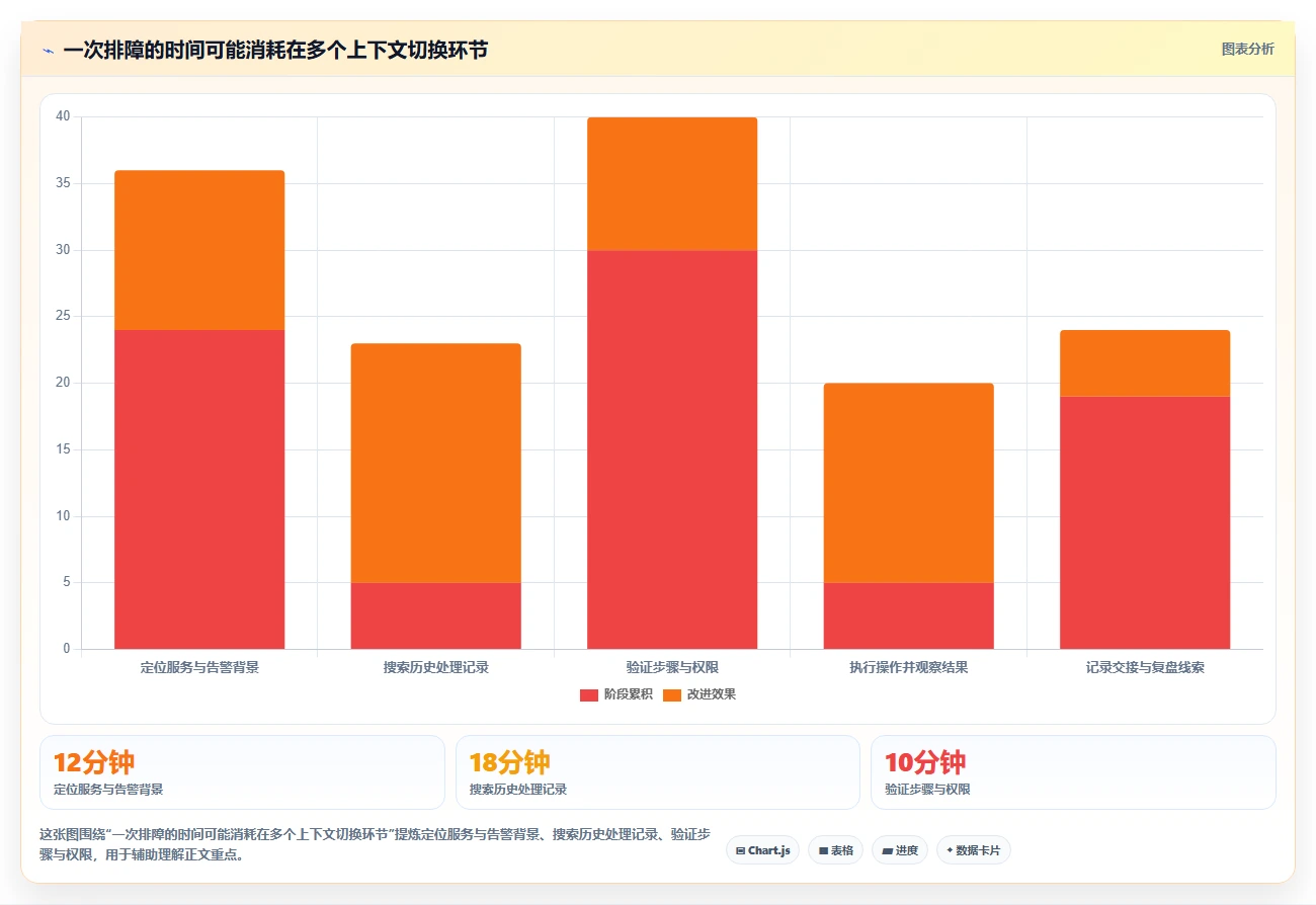 2026年运维知识库系统大盘点：6款顶级工具助力企业效率提升