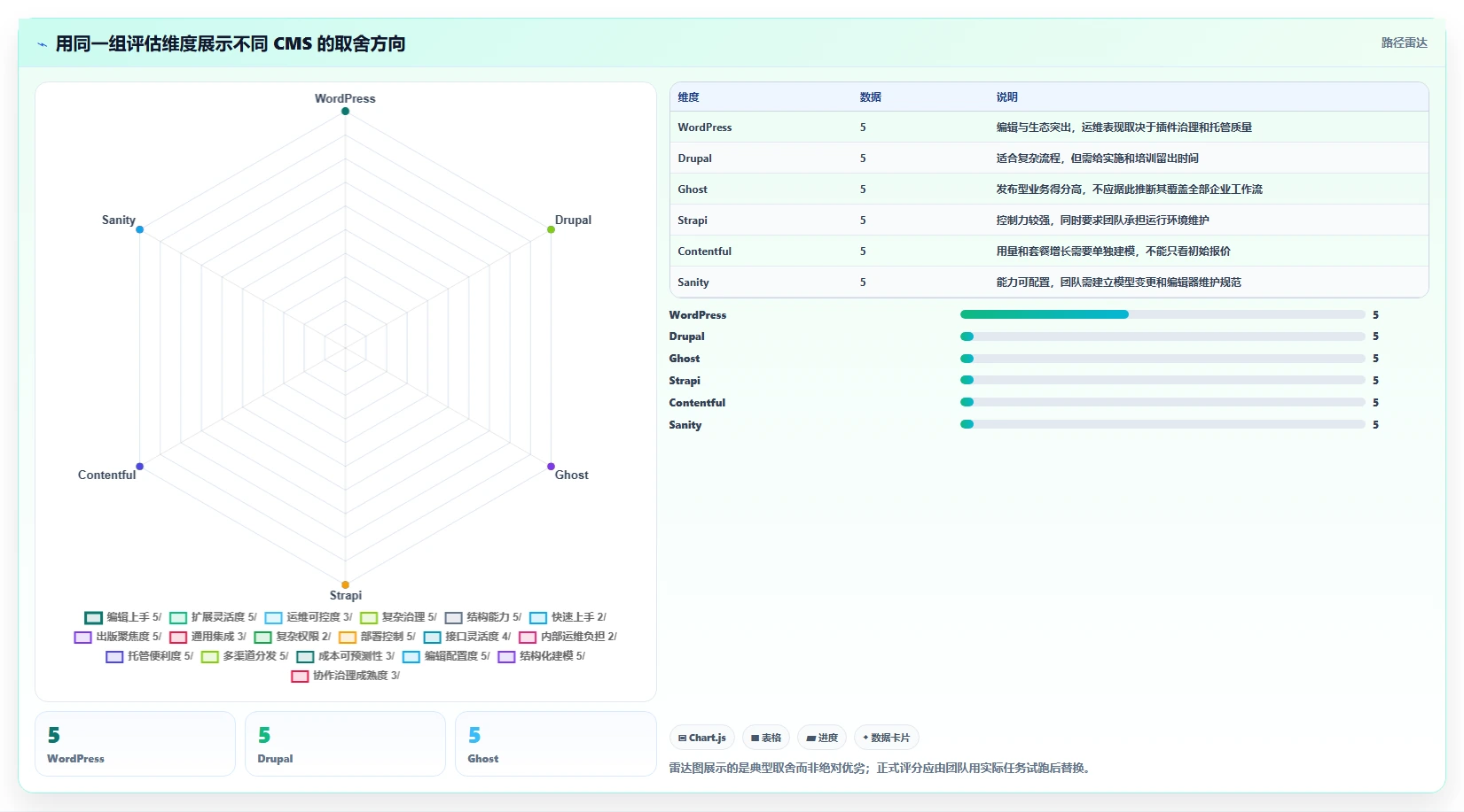 2026年度盘点：7款最受欢迎的cms文章管理系统工具对比
