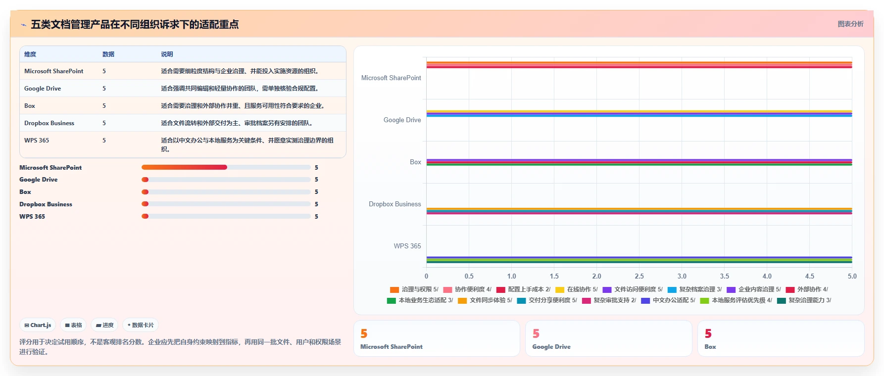 选对工具事半功倍：2026年文档管理系统排名top5及选购指南