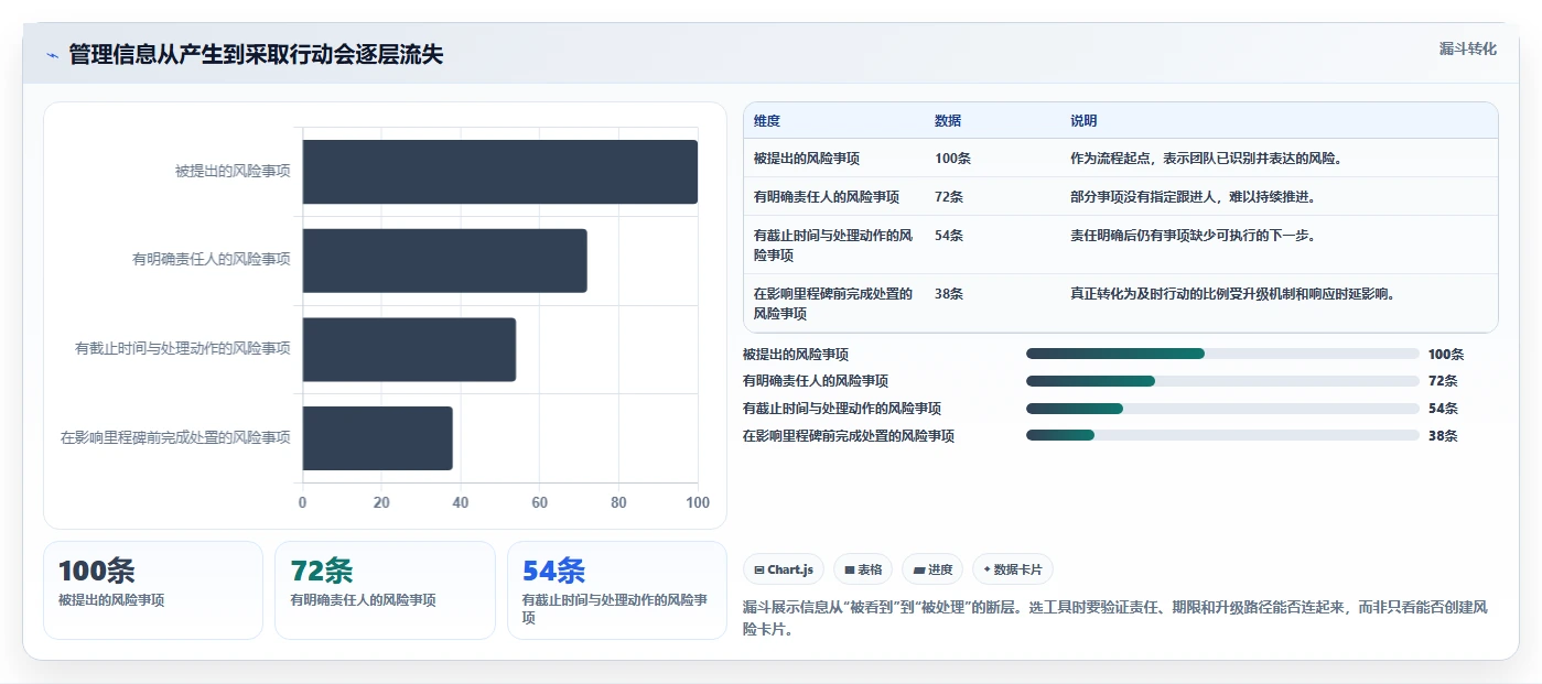 打造卓越团队:2026年最受欢迎的7大精细化管理工具对比