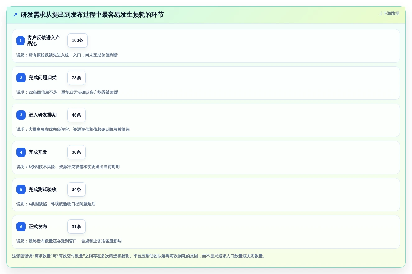 2026年软件产品管理平台大比拼:6款顶级工具助你提升研发效率