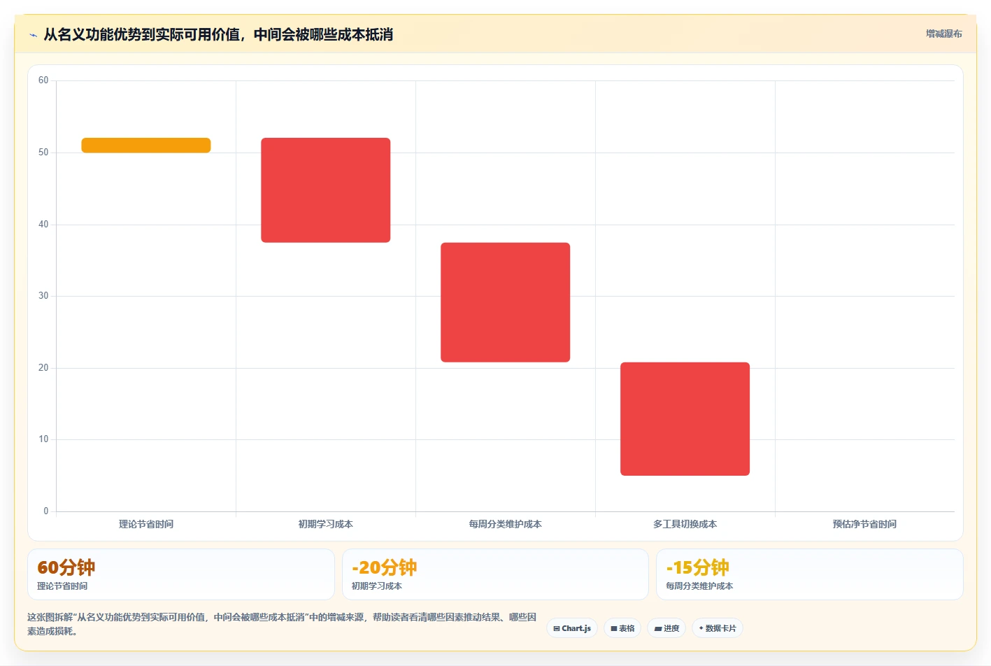 2026年效率大提升:6款顶级待办项软件工具深度对比