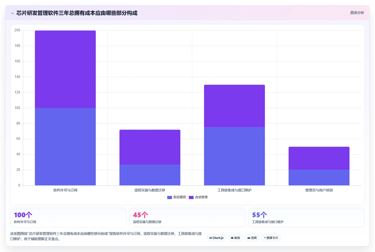 芯片研发管理利器：2026年最值得投资的5大芯片研制项目管理软件