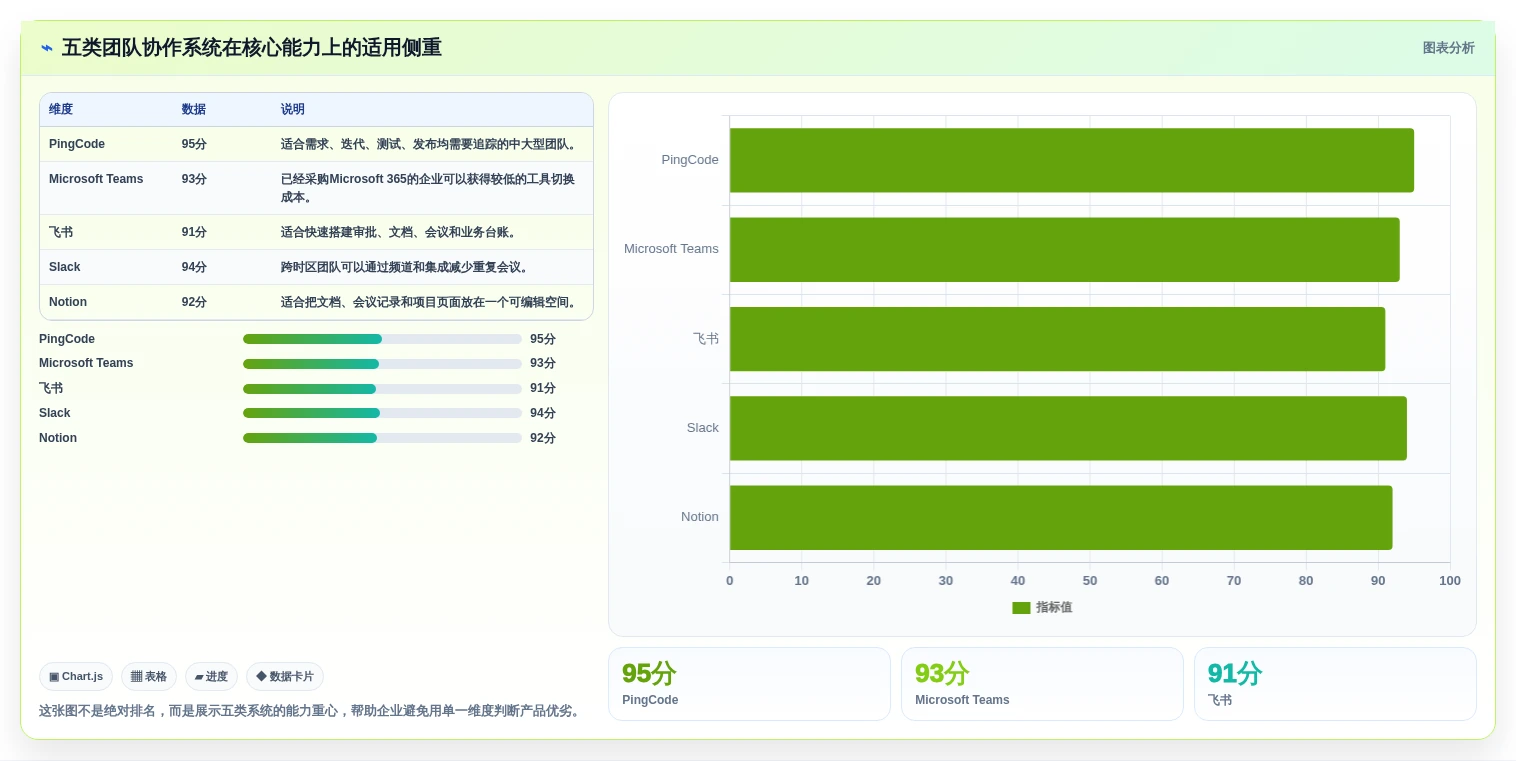 远程办公新趋势：2026年最值得投资的5款团队协作系统