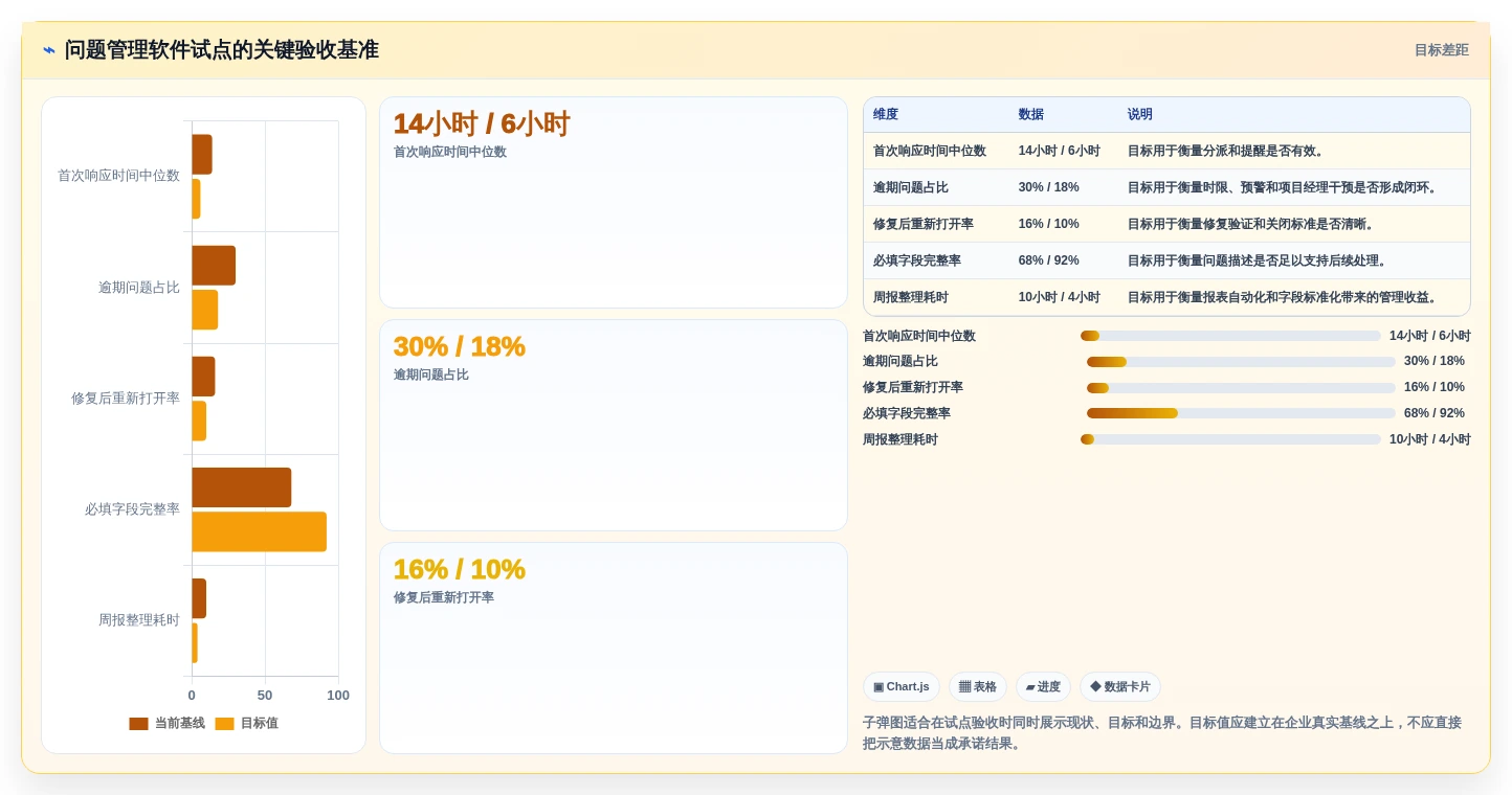 选对工具事半功倍:2026年项目问题管理软件选型指南