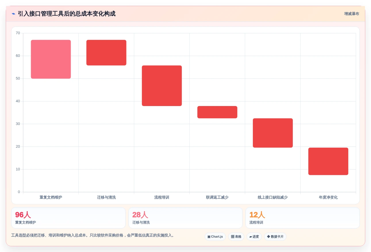 2026年接口文档管理工具大比拼:yapi与其他5款顶级工具谁更胜一筹?