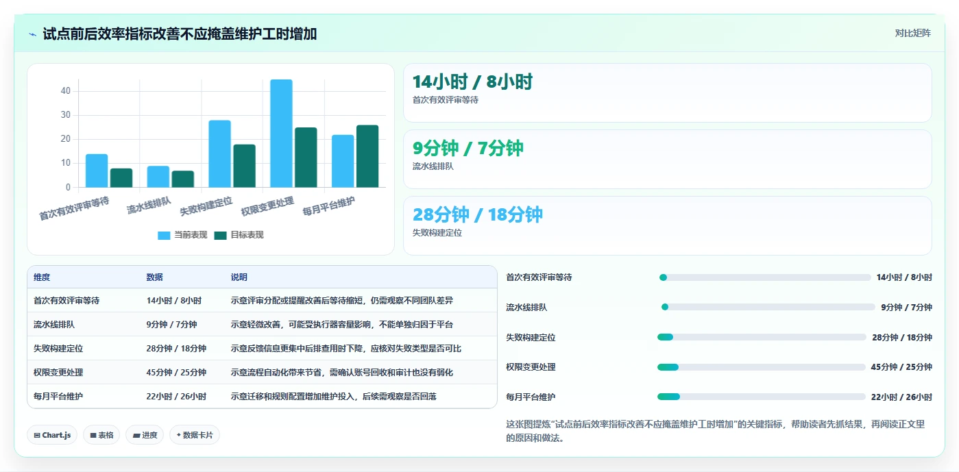2026年版本管理平台大比拼：6款顶尖工具助你提升研发效率