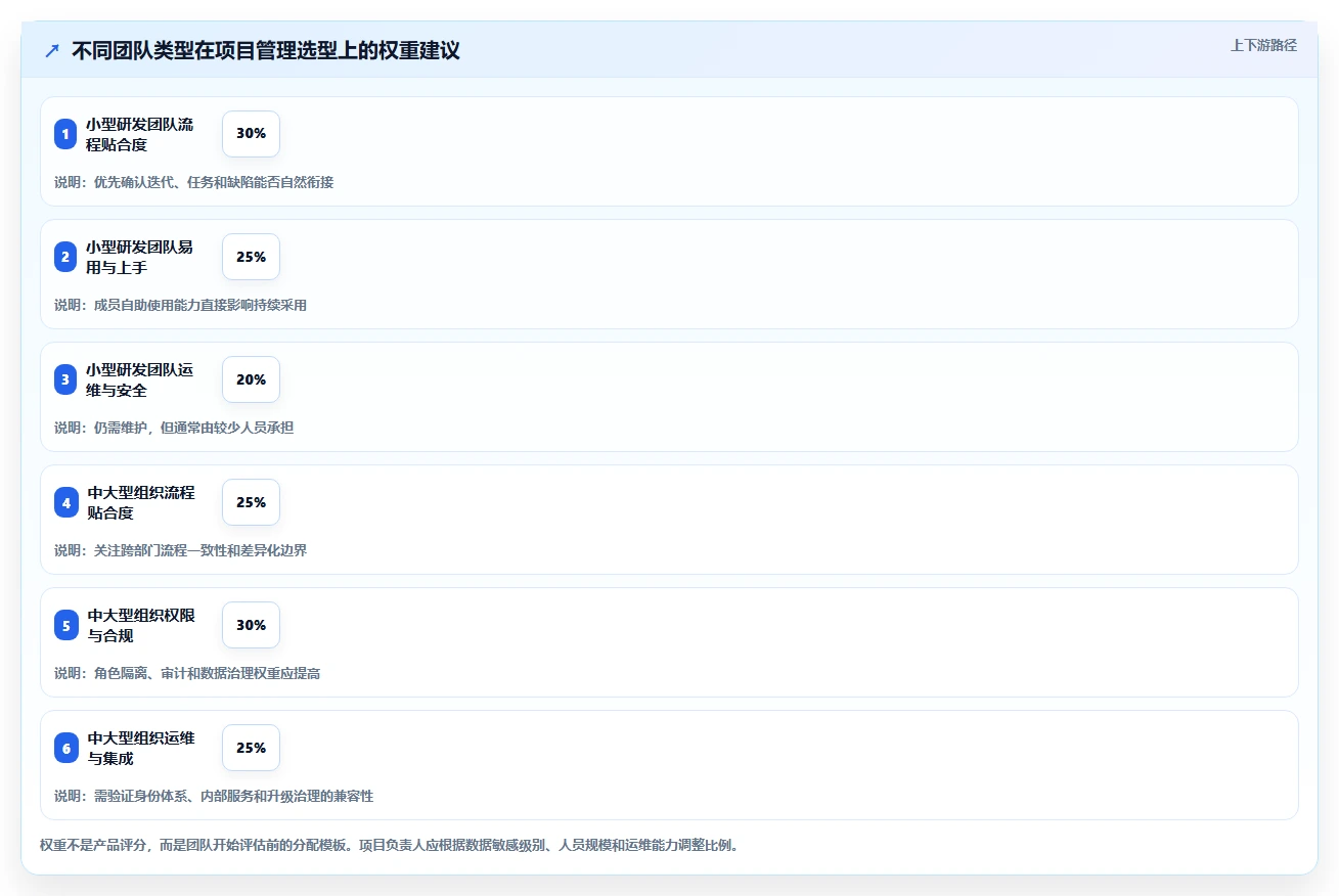 效率提升必备:2026年最受欢迎的5大开源项目管理系统平台详解