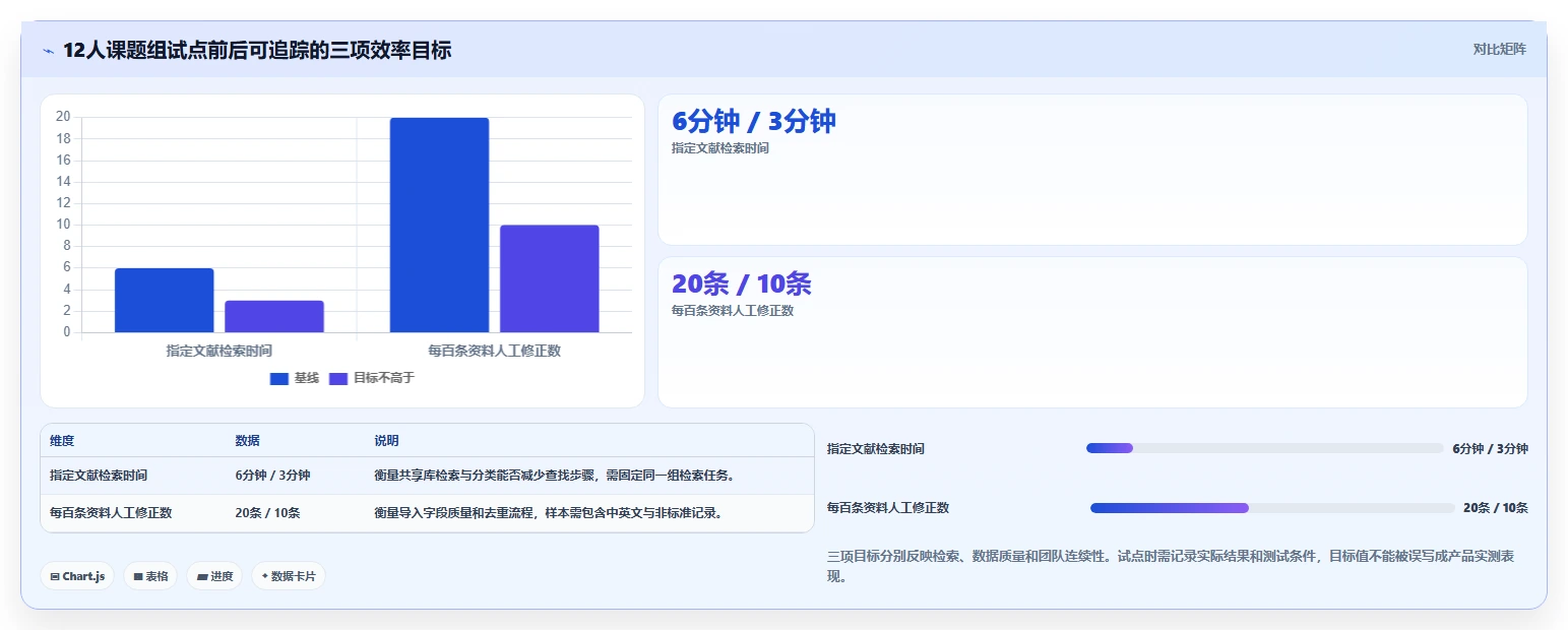 2026年必备：8大科研文档管理软件全面对比与选择指南