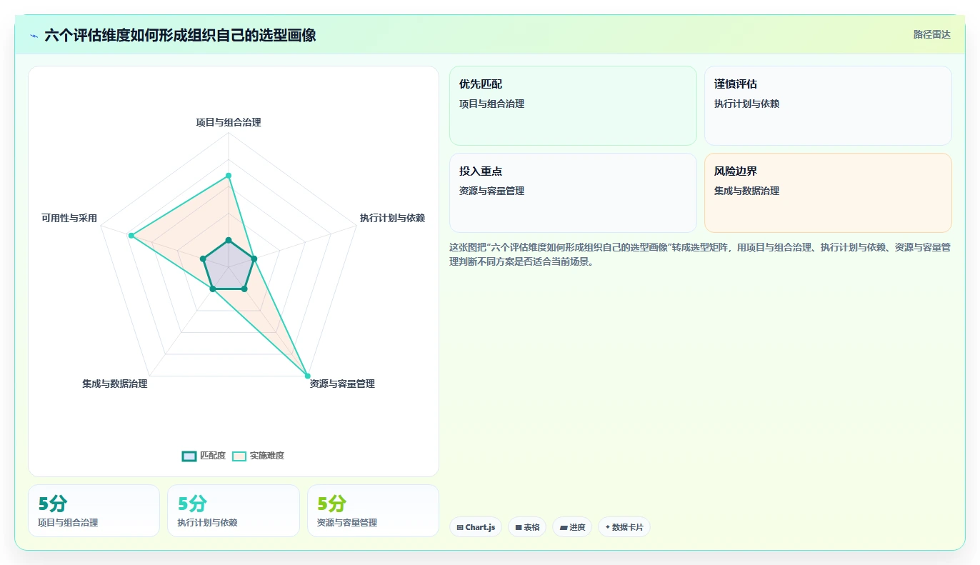 提升项目效率的秘诀:2026年度6大PMO管理线上平台工具推荐
