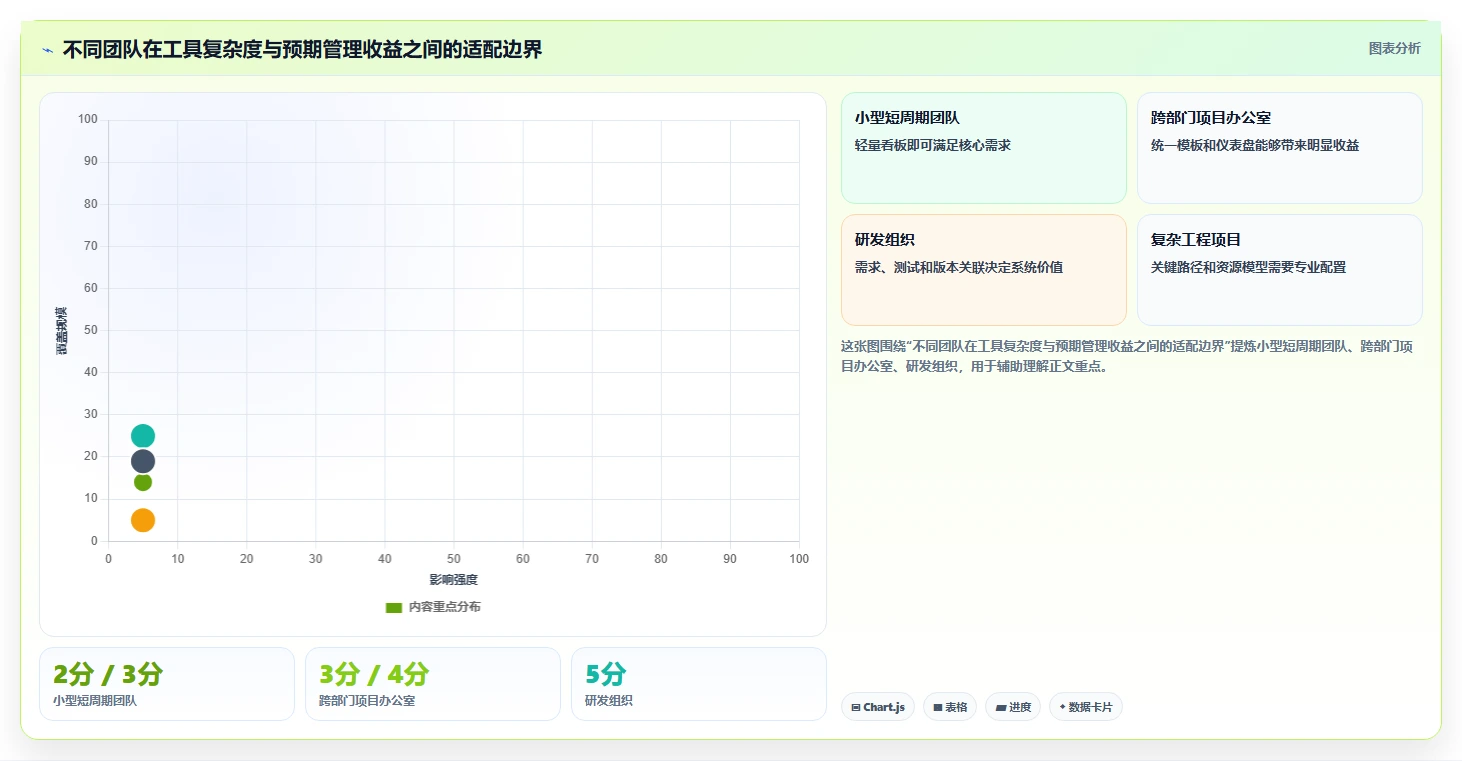 项目经理注意！2026年最值得投资的5大project项目进度管理工具