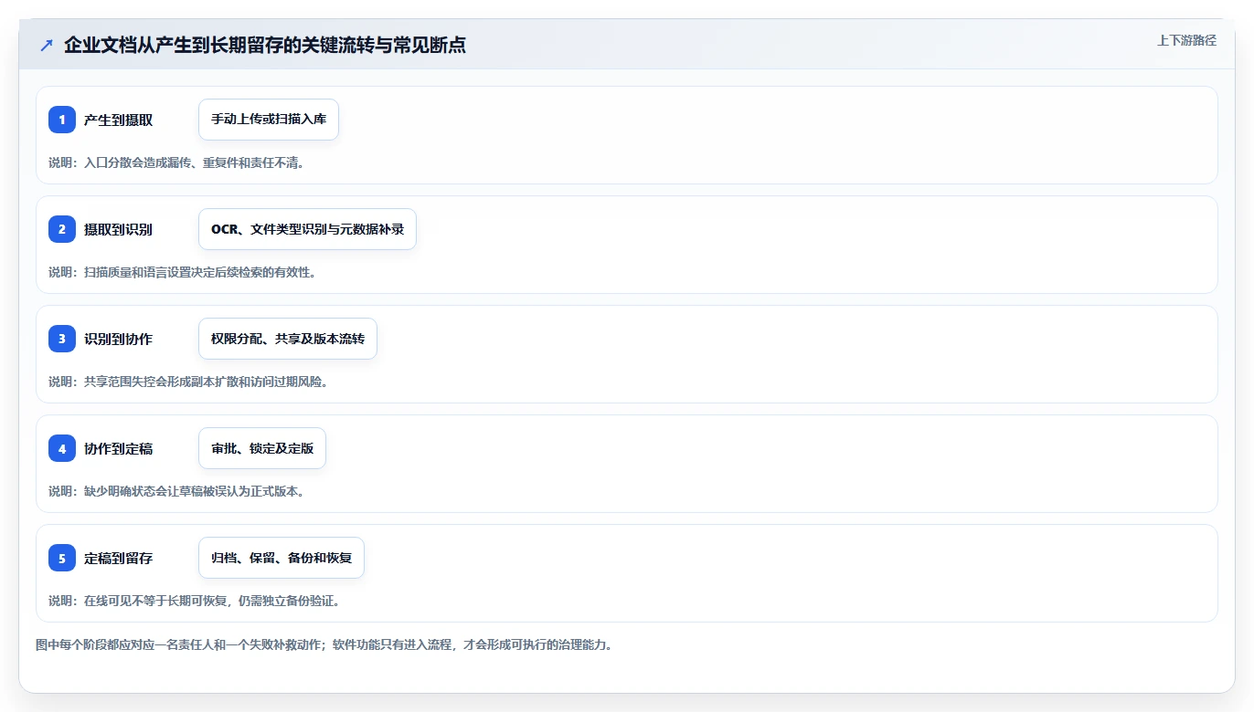 Linux文档管理软件选型指南:2026年6款热门工具深度分析