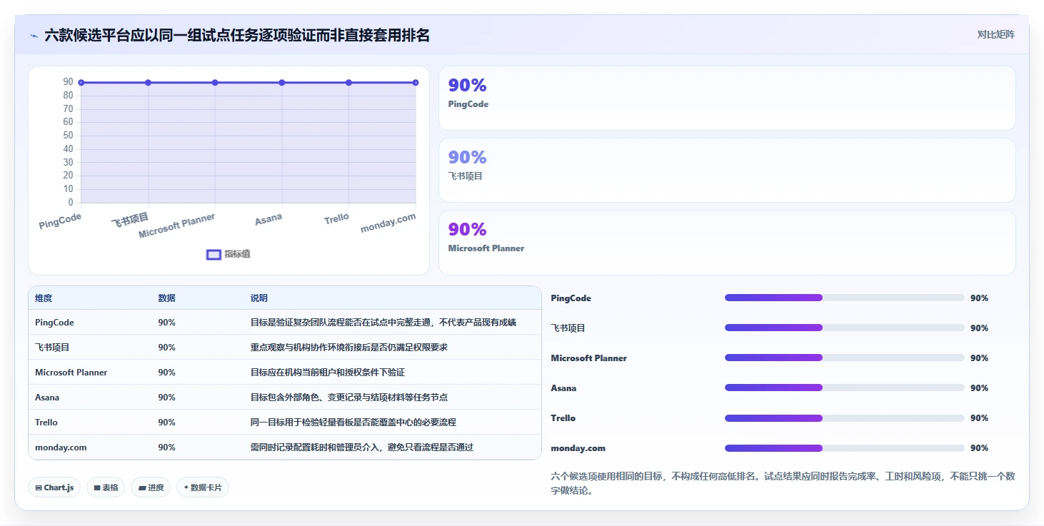 2026年最佳选择:6大中外语言合作中心项目管理平台工具对比指南