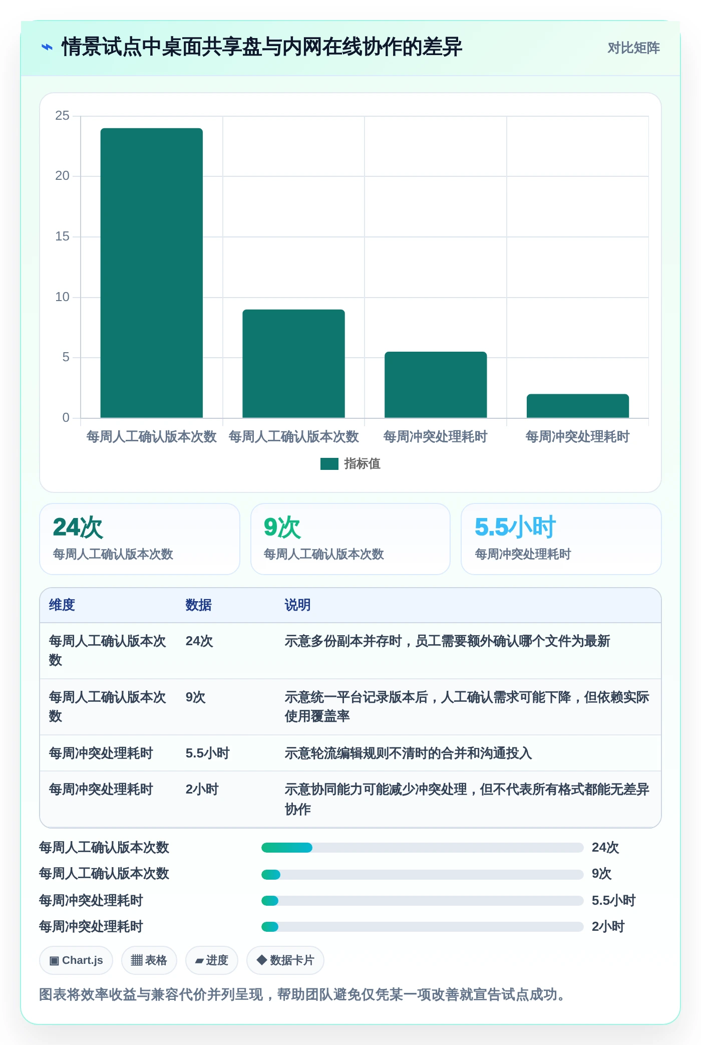 2026年局域网文档编辑软件哪个好？7款顶级工具深度对比