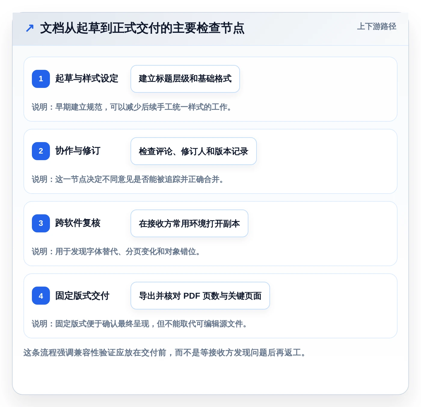 如何选择适合你的编辑word文档软件?2026年最新选购指南