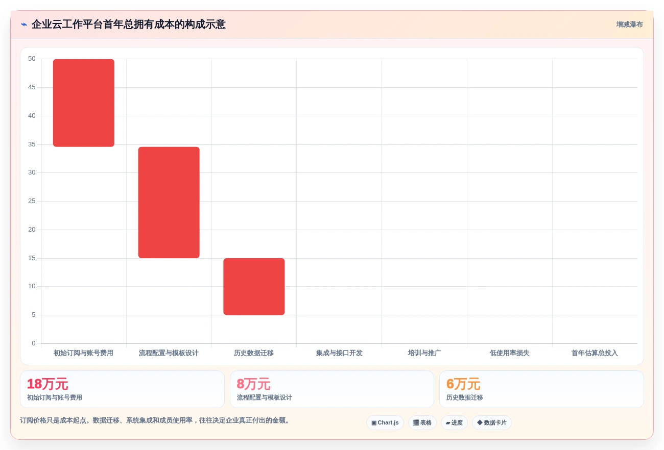 项目管理新趋势:2026年最受欢迎的5款企业云工作平台