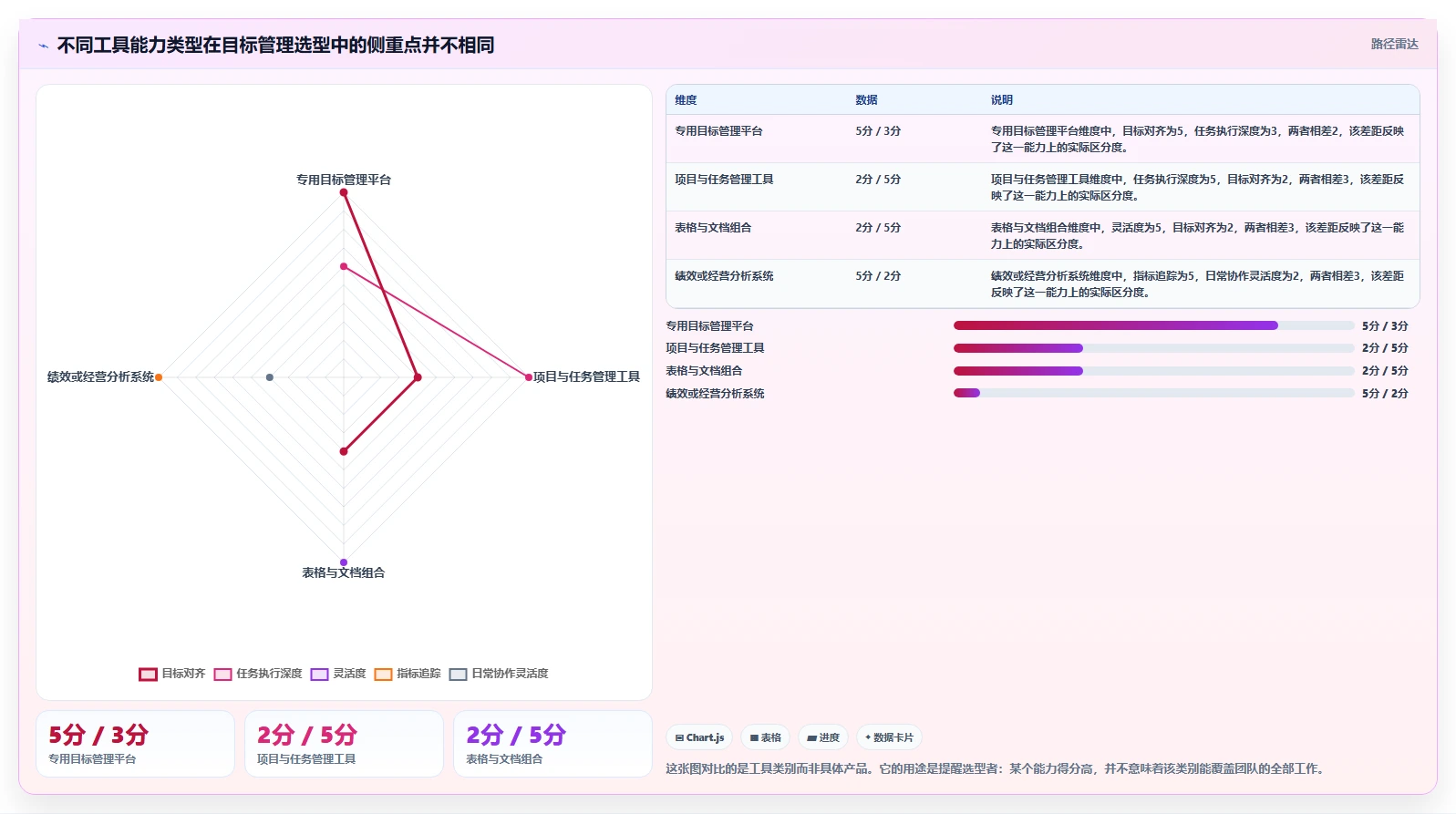 2026 年最佳目标管理工具对比：如何选择最适合的工具？