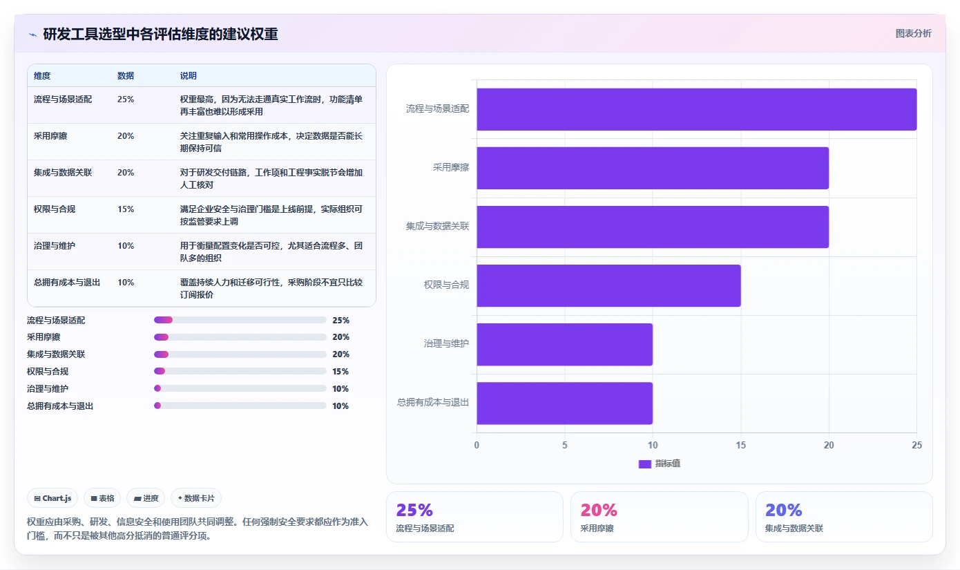 高效研发管理：2026年项目经理需要哪些软件工具？6大推荐