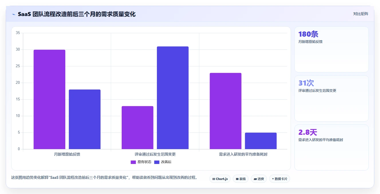 2026十大产品管理系统排名解析，提供选型对比与落地指南