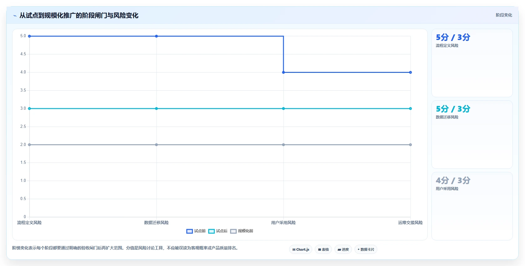 项目管理新时代:2026年最值得投资的5款PingCode协作平台