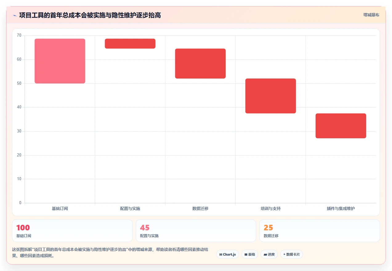 项目经理福音:2026年最值得投资的5大项目管理软件Jira工具