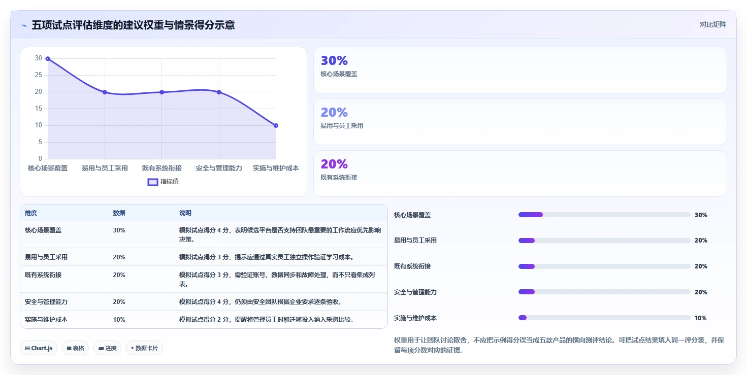 远程办公新选择:2026年最受欢迎的5款企业协作平台推荐