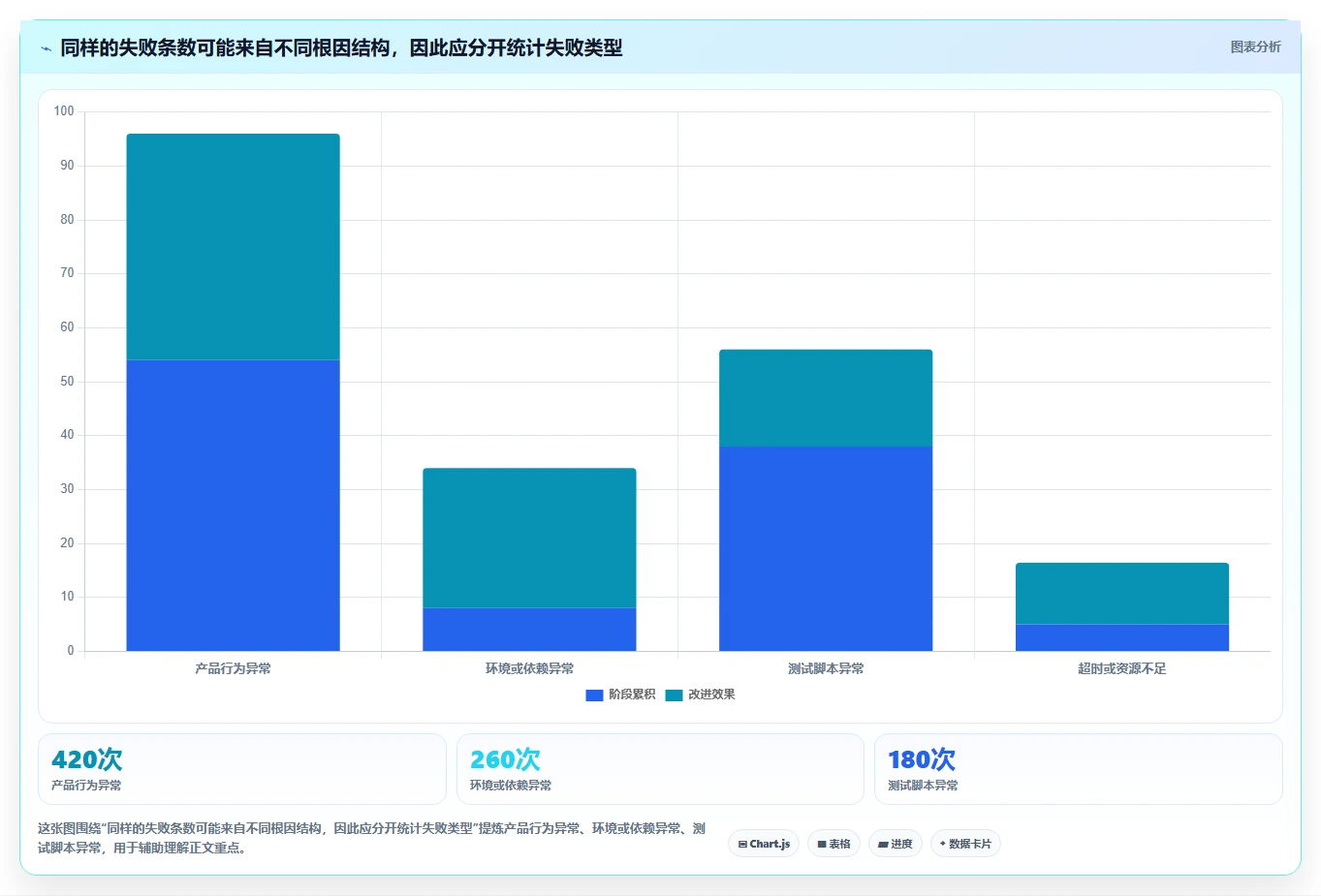 2026年必备:5大测试报告主要内容分析工具对比